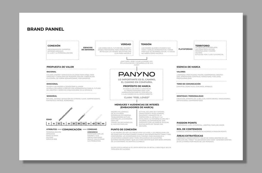 Análisis, posicionamiento y estrategia de marca